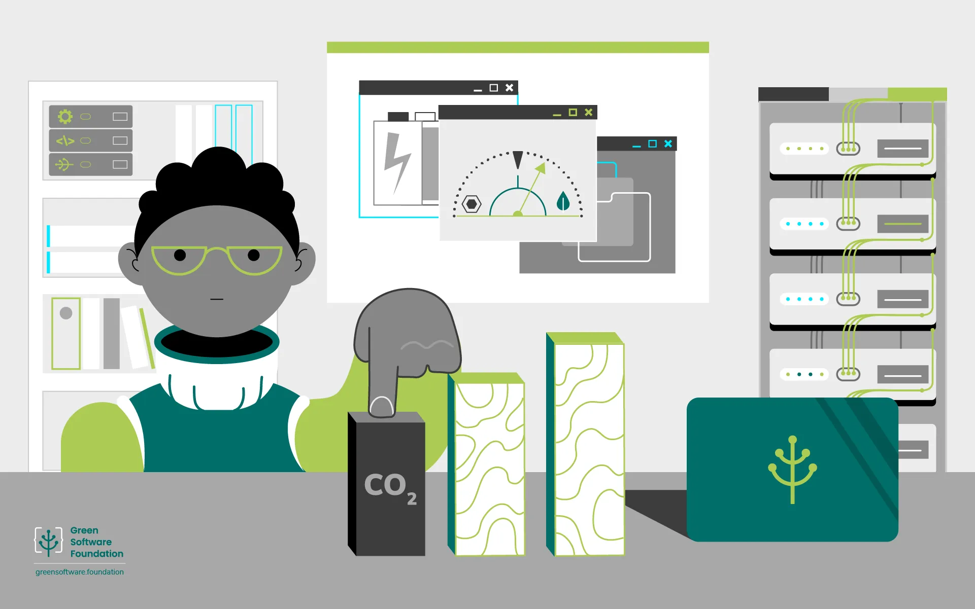 What is Green software?