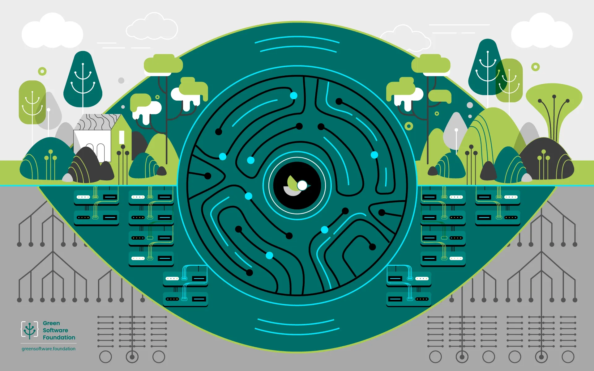 What Do We Need to Build More Sustainable AI Systems?